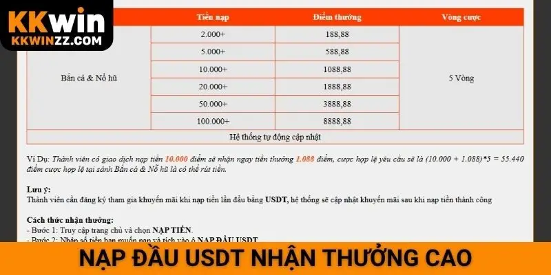 Nạp đầu USDT nhận thưởng cao