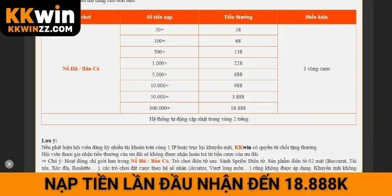 Nạp tiền lần đầu nhận đến 18.888K